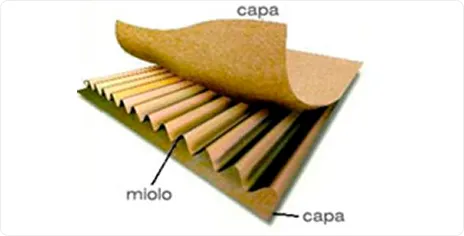 Imagem Ilustrando ePack Embalagens